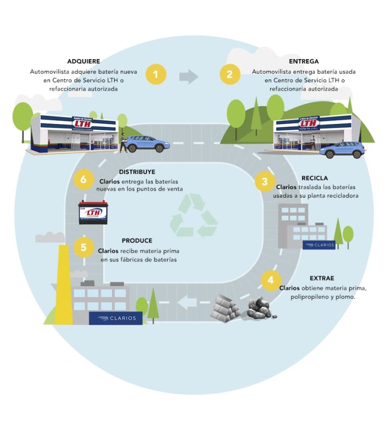 info-reciclaje-2